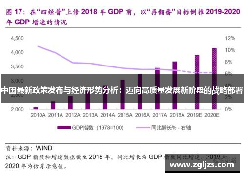 中国最新政策发布与经济形势分析：迈向高质量发展新阶段的战略部署