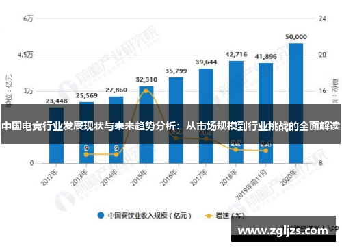 中国电竞行业发展现状与未来趋势分析：从市场规模到行业挑战的全面解读