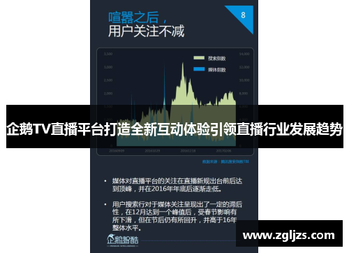 企鹅TV直播平台打造全新互动体验引领直播行业发展趋势