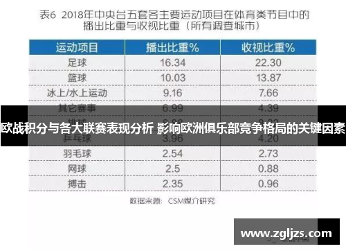欧战积分与各大联赛表现分析 影响欧洲俱乐部竞争格局的关键因素