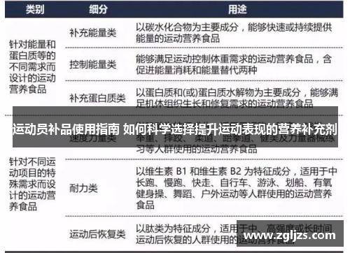 运动员补品使用指南 如何科学选择提升运动表现的营养补充剂